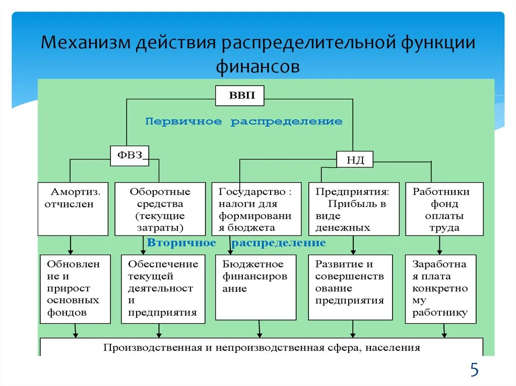 Что потребуют для оформления пластика с максимальными шансами